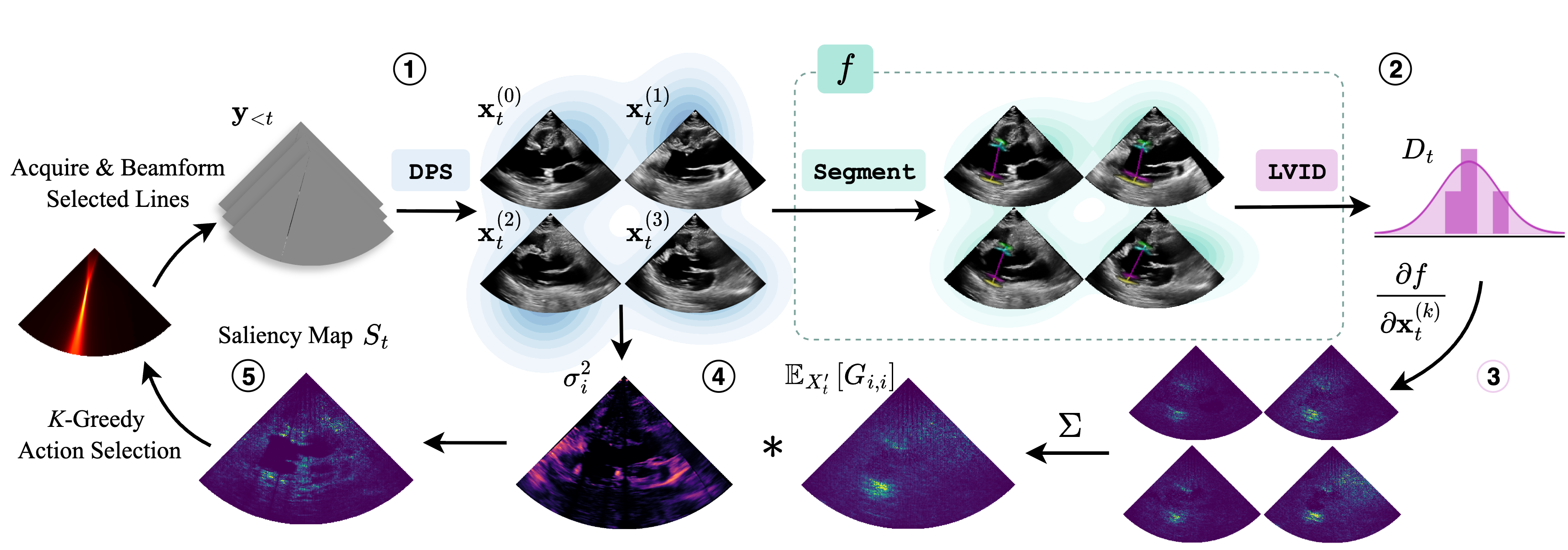 Downstream Task Diagram
