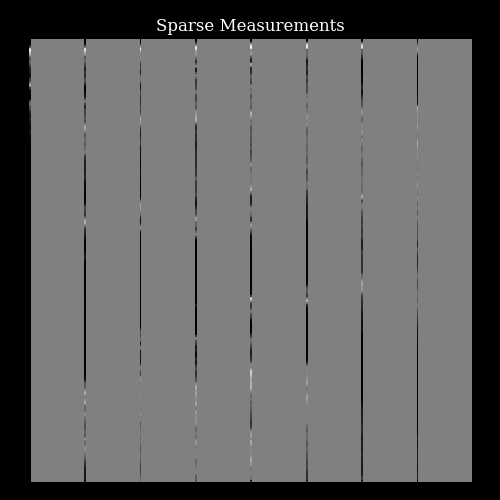 Measurements
