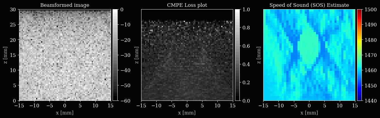 Speed of sound optimization progress