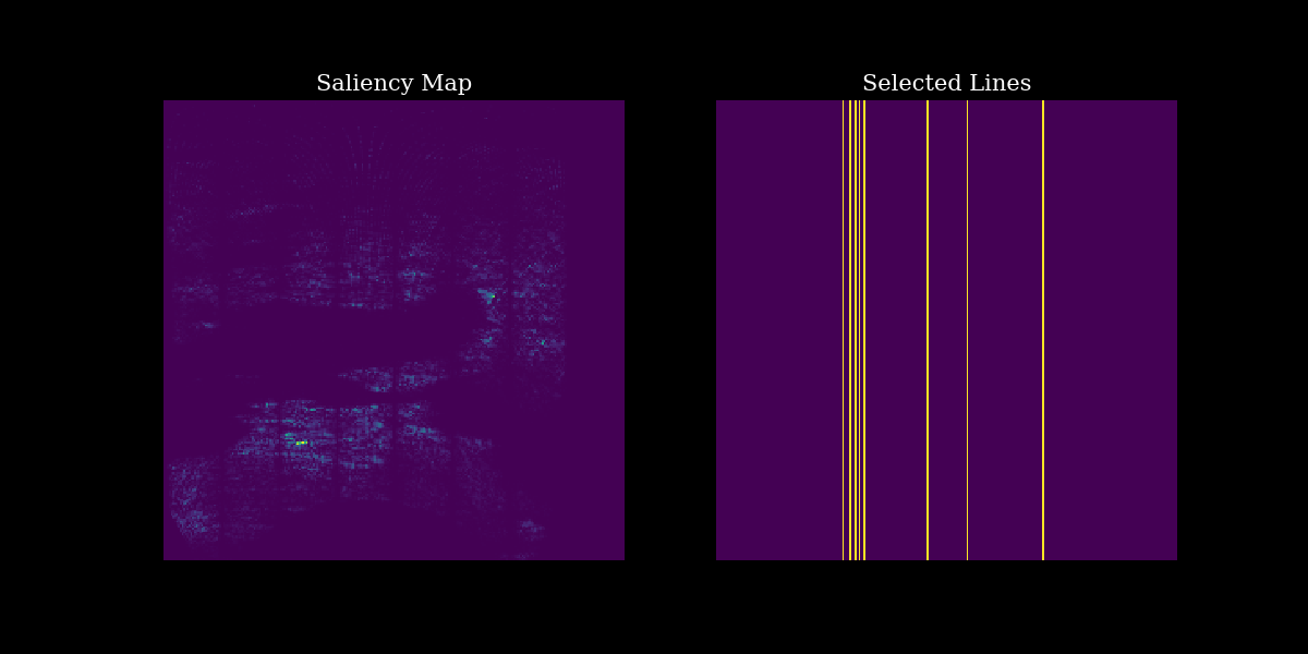 Task based selection